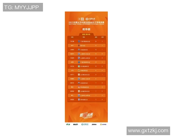 中国女足球员身价排名揭晓 谁是足坛最具价值的女将