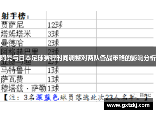 阿曼与日本足球赛程时间调整对两队备战策略的影响分析